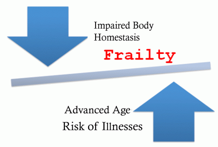 AGING, FITNESS FRAILTY INDEX E ETÀ BIOLOGICA - Dott. Paolo Queirazza 